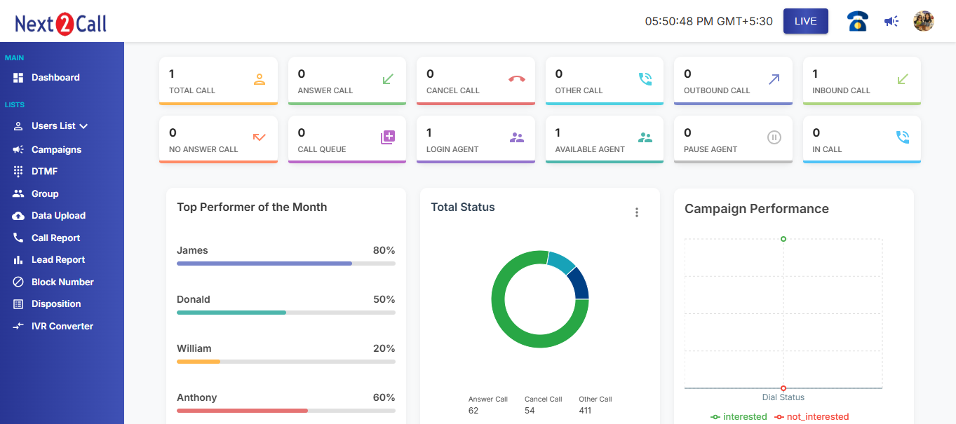 CRM Representation
